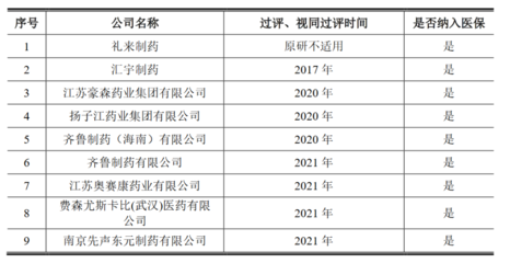 匯宇制藥的一場(chǎng)大考:一路被質(zhì)疑 正式登陸科創(chuàng)板入局資本市場(chǎng)