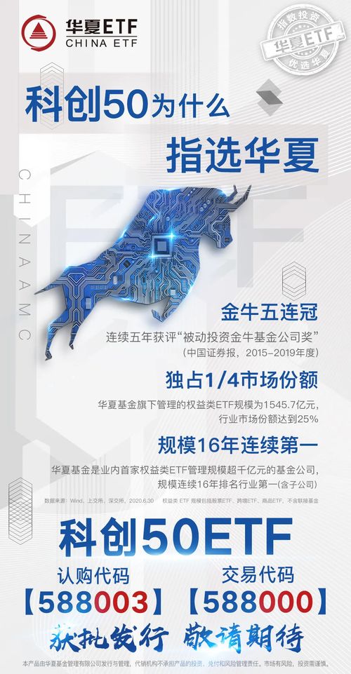 科創(chuàng)50etf來了,該pick哪只基金看這一篇就夠了