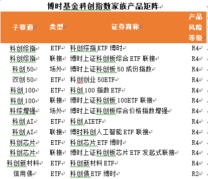 中國(guó)科創(chuàng)重塑全球競(jìng)爭(zhēng)格局，普通投資者如何把握投資機(jī)遇？