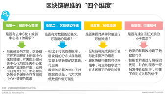 四維定局，五步破題 構建卓越區塊鏈產品的系統化方法